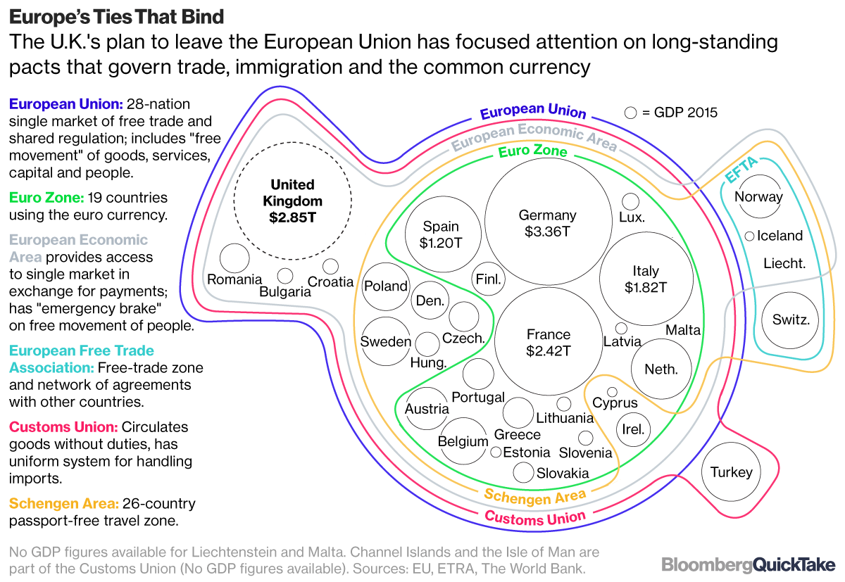 European economic map